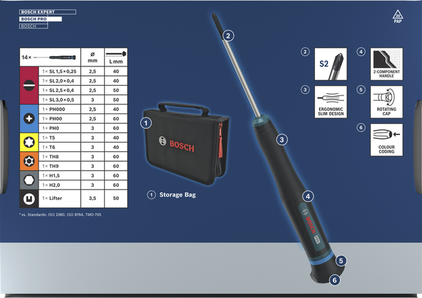Bộ tua vít chính xác Bosch PRO với thép S2 và tay cầm được mã hóa màu sắc.